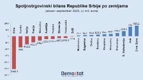 Evropa kine, Srbija se razboli